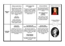 Konspekts 'Mākslas loma apgaismības laikmetā', 3.