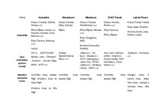 Konspekts 'Latvijas tūrisma aģentūru salīdzinājums', 1.