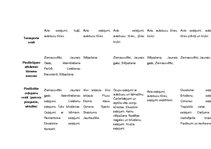 Konspekts 'Latvijas tūrisma aģentūru salīdzinājums', 2.