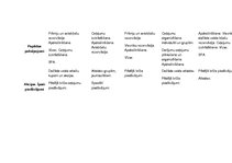 Konspekts 'Latvijas tūrisma aģentūru salīdzinājums', 3.