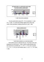 Referāts '17 - 18 gadīgu jauniešu bailes no pārbaudes darbiem', 16.