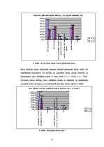 Referāts '17 - 18 gadīgu jauniešu bailes no pārbaudes darbiem', 17.