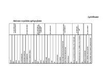 Referāts '17 - 18 gadīgu jauniešu bailes no pārbaudes darbiem', 25.