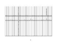 Referāts '17 - 18 gadīgu jauniešu bailes no pārbaudes darbiem', 26.