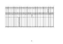Referāts '17 - 18 gadīgu jauniešu bailes no pārbaudes darbiem', 29.