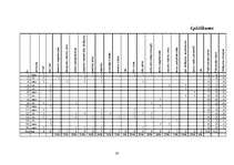 Referāts '17 - 18 gadīgu jauniešu bailes no pārbaudes darbiem', 30.