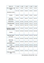 Konspekts 'Bērnudārza bērnu dienas ritms', 1.