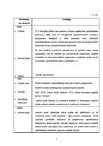 Prakses atskaite 'Klientu apkalpošanas centra darbības analīze', 7.