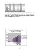 Prakses atskaite 'Klientu apkalpošanas centra darbības analīze', 21.