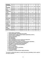 Prakses atskaite 'Klientu apkalpošanas centra darbības analīze', 32.