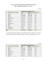 Prakses atskaite 'Klientu apkalpošanas centra darbības analīze', 33.