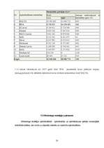 Prakses atskaite 'Klientu apkalpošanas centra darbības analīze', 35.