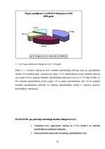 Prakses atskaite 'Klientu apkalpošanas centra darbības analīze', 36.