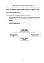 Referāts 'Muitas režīms - preču izvešana pārstrādei', 13.