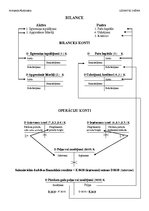 Paraugs 'Bilance, bilances konti, operāciju konti', 1.