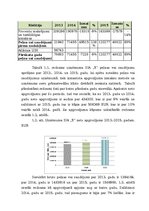 Diplomdarbs 'Vairumtirdzniecības uzņēmuma darbības pilnveidošana', 19.