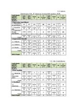 Diplomdarbs 'Vairumtirdzniecības uzņēmuma darbības pilnveidošana', 22.