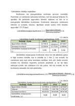 Diplomdarbs 'Vairumtirdzniecības uzņēmuma darbības pilnveidošana', 25.