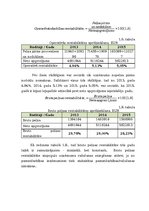 Diplomdarbs 'Vairumtirdzniecības uzņēmuma darbības pilnveidošana', 28.