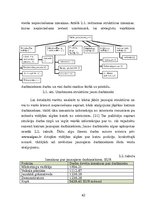 Diplomdarbs 'Vairumtirdzniecības uzņēmuma darbības pilnveidošana', 42.