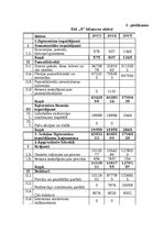 Diplomdarbs 'Vairumtirdzniecības uzņēmuma darbības pilnveidošana', 94.