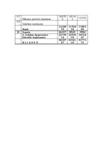 Diplomdarbs 'Vairumtirdzniecības uzņēmuma darbības pilnveidošana', 95.