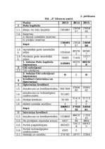 Diplomdarbs 'Vairumtirdzniecības uzņēmuma darbības pilnveidošana', 96.