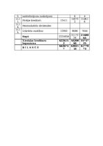 Diplomdarbs 'Vairumtirdzniecības uzņēmuma darbības pilnveidošana', 97.