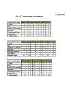 Diplomdarbs 'Vairumtirdzniecības uzņēmuma darbības pilnveidošana', 98.