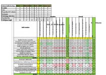 Diplomdarbs 'Vairumtirdzniecības uzņēmuma darbības pilnveidošana', 99.