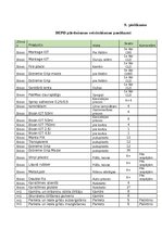 Diplomdarbs 'Vairumtirdzniecības uzņēmuma darbības pilnveidošana', 104.