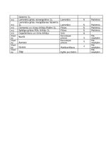 Diplomdarbs 'Vairumtirdzniecības uzņēmuma darbības pilnveidošana', 105.