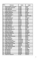 Referāts 'Vējdzirnavas kā tūrisma resurss Latvijā', 50.