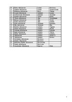 Referāts 'Vējdzirnavas kā tūrisma resurss Latvijā', 51.