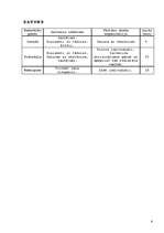 Konspekts 'Bioloģijas stunda', 6.