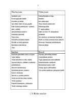 Prakses atskaite 'Ogres kultūras centra prakses pārskats', 7.