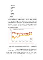 Referāts 'Pasaules finanšu centri', 7.