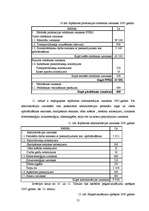 Biznesa plāns 'SIA "Datorsalons"', 21.