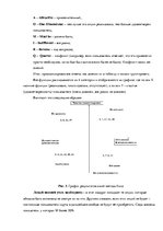 Konspekts 'Инновационный менеджмент', 5.