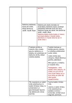 Konspekts 'Mācību satura apguves norise matemātikas priekšmetā pirmsskolas izglītības trīs ', 12.