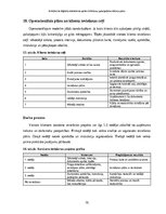 Biznesa plāns 'E-rēķinu un digitālās dokumentu aprites ieviešanas pakalpojuma biznesa plāns maz', 16.