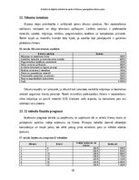 Biznesa plāns 'E-rēķinu un digitālās dokumentu aprites ieviešanas pakalpojuma biznesa plāns maz', 18.