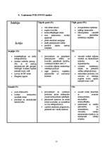 Biznesa plāns 'Mārketinga plāns viesu namam', 12.