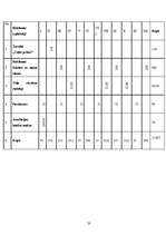 Biznesa plāns 'Mārketinga plāns viesu namam', 19.