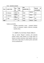 Biznesa plāns 'Elegance', 7.