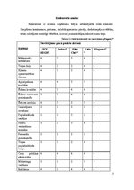 Biznesa plāns 'Elegance', 17.