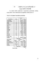 Biznesa plāns 'Elegance', 25.