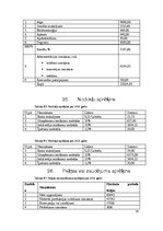 Biznesa plāns 'Elegance', 34.