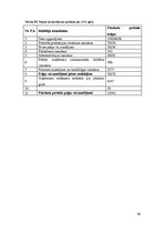 Biznesa plāns 'Elegance', 36.