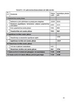 Biznesa plāns 'Elegance', 41.